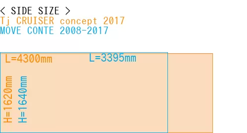 #Tj CRUISER concept 2017 + MOVE CONTE 2008-2017